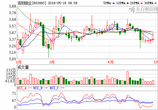 洛陽鉬業(yè)擬海外收購銅鈷資產 獲TFM56%股權