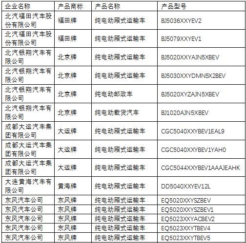 新能源專用車