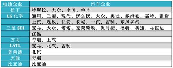 電池新標嚇壞眾車企 電動車第一大國只是假象? 電池新標嚇壞眾車企 電動車第一大國只是假象?