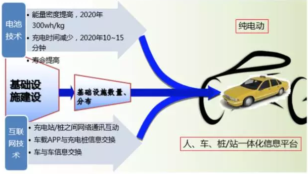 技術路線