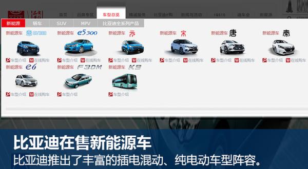 比亞迪:2016年銷量目標增3成 新能源車占比24% 比亞迪:2016年銷量目標增3成 新能源車占比24%