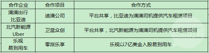 汽車共享或讓銷量縮水 互聯網+汽車成新的風口