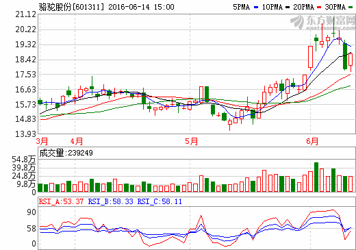 駱駝股份擬投資10億元加碼蓄電池擴產(chǎn)及回收