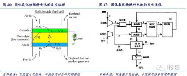燃料電池 燃料電池