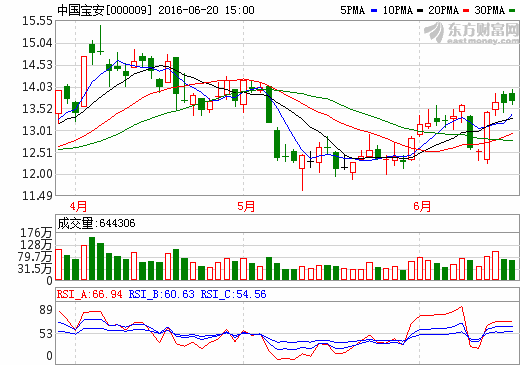 中國寶安2.7億并購友誠科技 布局新能源汽車充電領域