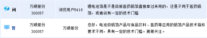 萬順股份：電池級鋁箔具一定技術門檻
