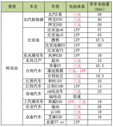 動(dòng)力電池市場持續(xù)井噴 三分天下后誰家能獨(dú)大？