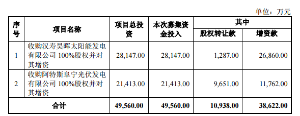 創(chuàng)元科技：擬定增募5億蘇州城投與蘇州文旅包攬認(rèn)購