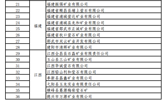 工信部關于開展螢石、石墨等5種產品生產統(tǒng)計的通知