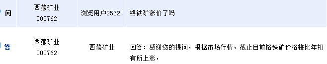 西藏礦業(yè)：目前鉻鐵礦價格較年初上漲
