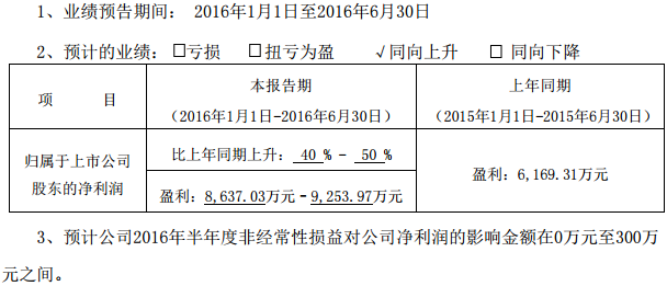 億緯鋰能 億緯鋰能