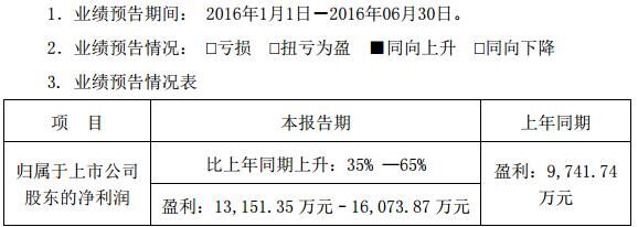欣旺達(dá)：上半年凈利同比增長35%-65%