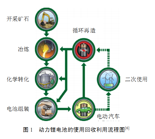 新能源汽車(chē)爆發(fā)式增長(zhǎng) 動(dòng)力電池回收技術(shù)與經(jīng)驗(yàn)是否成熟？