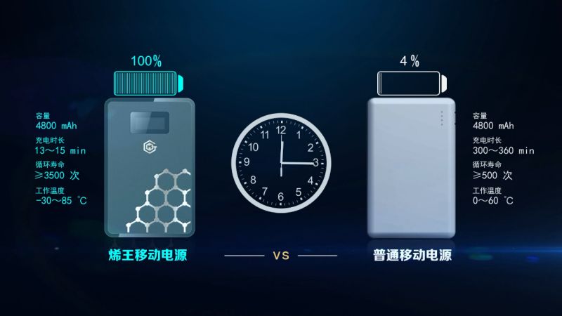 東旭光電引爆石墨烯行情 專家稱只是添加劑的角色 東旭光電引爆石墨烯行情 專家稱只是添加劑的角色