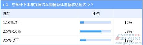 下半年車市危機并存 新能源產(chǎn)業(yè)風(fēng)波致70萬目標存疑