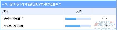下半年車市危機并存 新能源產(chǎn)業(yè)風(fēng)波致70萬目標存疑