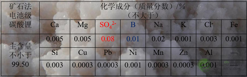 李健：鹽湖生產電池級碳酸鋰關鍵技術分析