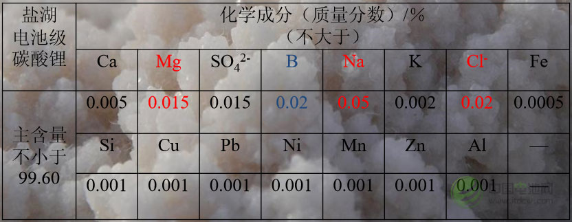 李健：鹽湖生產電池級碳酸鋰關鍵技術分析