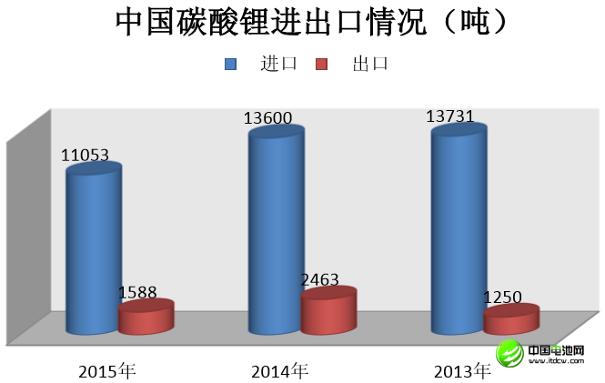 李冰心：中國鋰消費快速增長 鋰資源開發進程緩慢