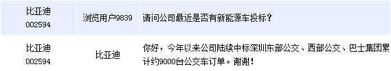比亞迪今年中標約9000臺公交車 結(jié)構(gòu)變化致燃油車銷售放緩