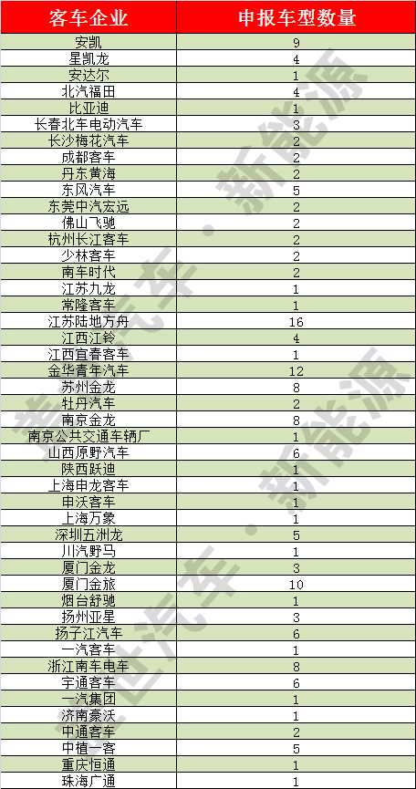 工信部：第287批申報目錄純電動車型達(dá)424款