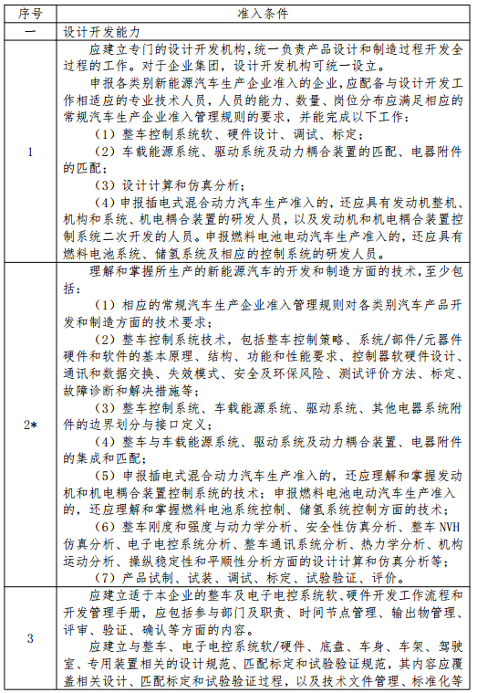 新能源汽車生產企業準入條件及審查要求