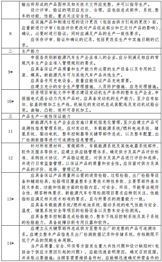 新能源汽車生產企業準入條件及審查要求