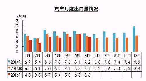新能源車7月銷量環比下滑 全年70萬輛目標不樂觀