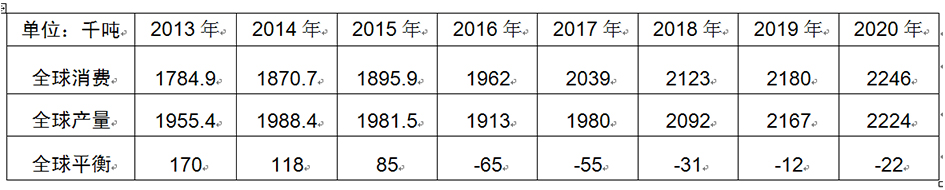 鎳市場(chǎng)中長(zhǎng)期投資四邏輯 鎳市場(chǎng)中長(zhǎng)期投資四邏輯