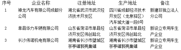 《車輛生產企業及產品公告》（第287批）擬發布的新增車輛生產企業名單