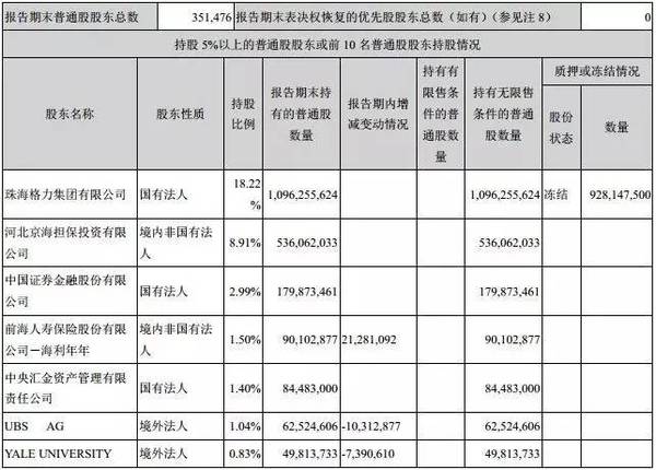  格力35條公告刷屏！董明珠130億收購銀隆