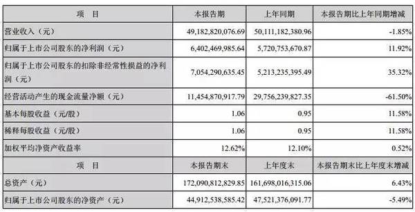  格力35條公告刷屏！董明珠130億收購銀隆