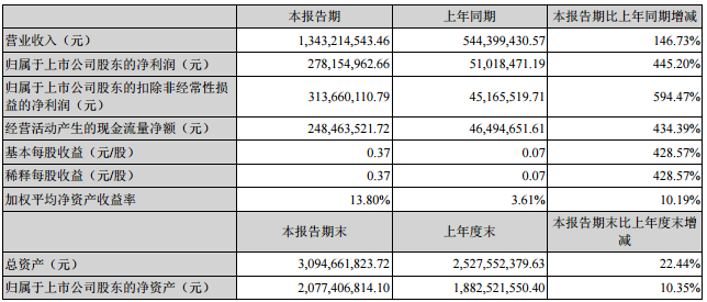 贛鋒鋰業