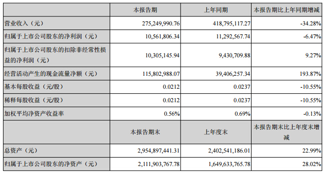 西藏礦業 西藏礦業