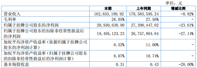 方林科技 方林科技
