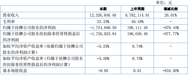 厚能股份 厚能股份