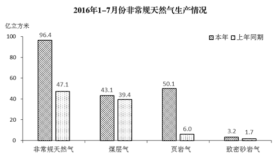 點擊進入下一頁
