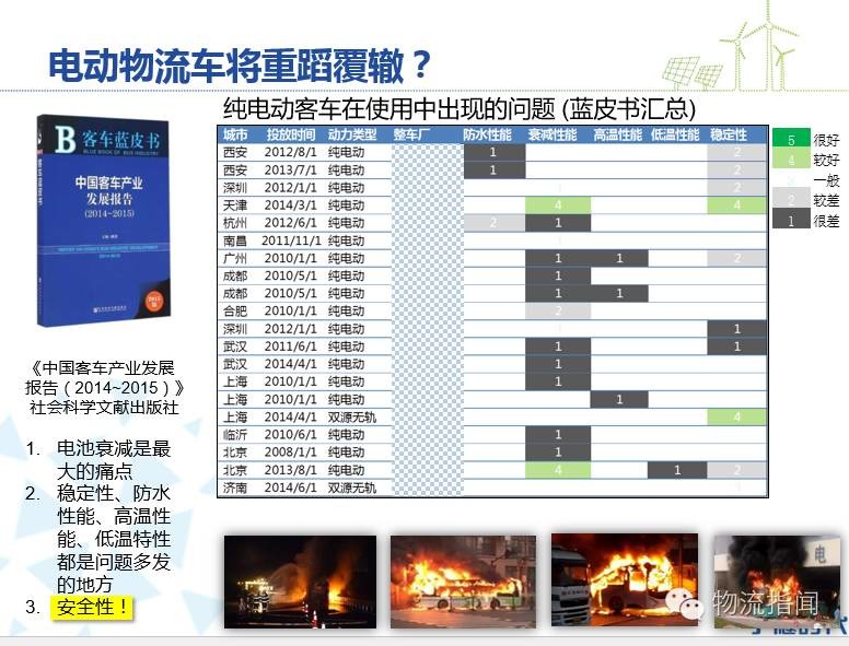 時(shí)代新能源楊琦：電動物流車的星辰大海與暗涌激流