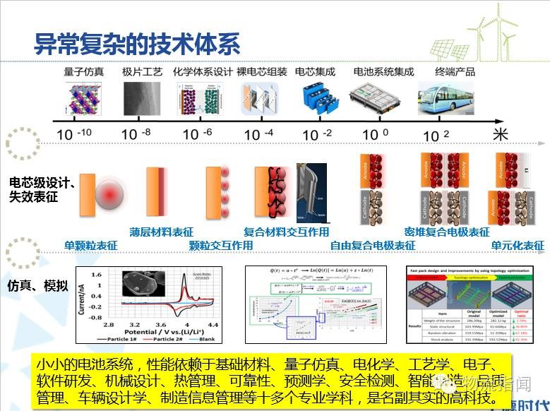 時(shí)代新能源楊琦：電動物流車的星辰大海與暗涌激流