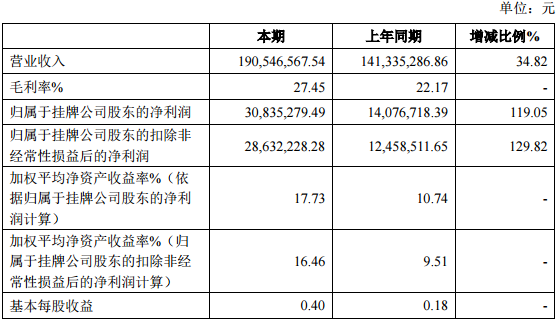邁奇化學