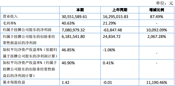 寶優際 寶優際