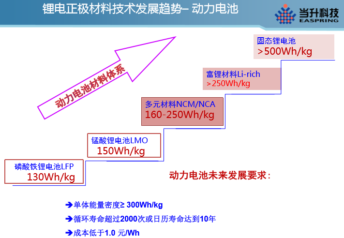 當升科技總經(jīng)理李建忠：全球鋰電正極材料市場及發(fā)展趨勢