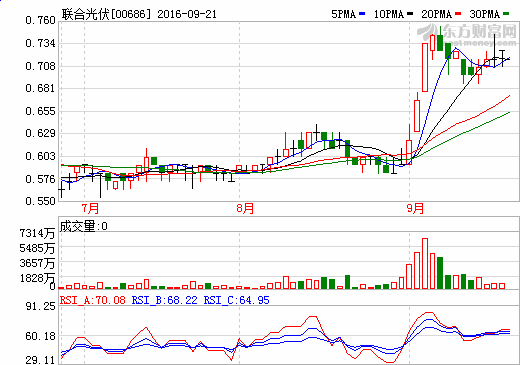 聯合光伏 聯合光伏