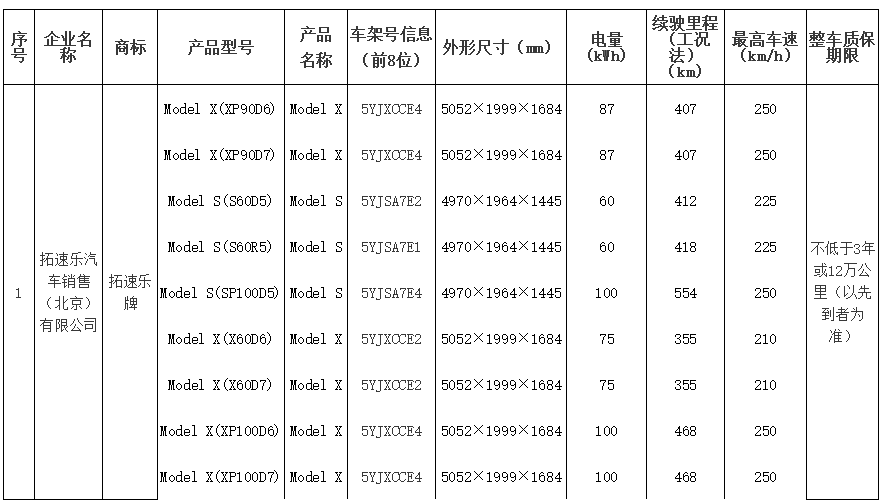 北京發布第九批新能源小客車備案目錄 僅九款特斯拉產品入圍