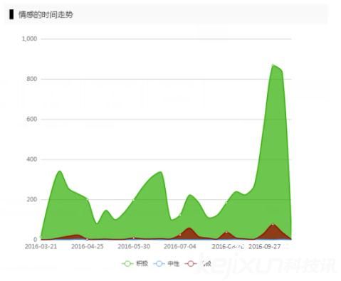 可折疊便攜式無人機頻頻發布 是否會迎來第二春?