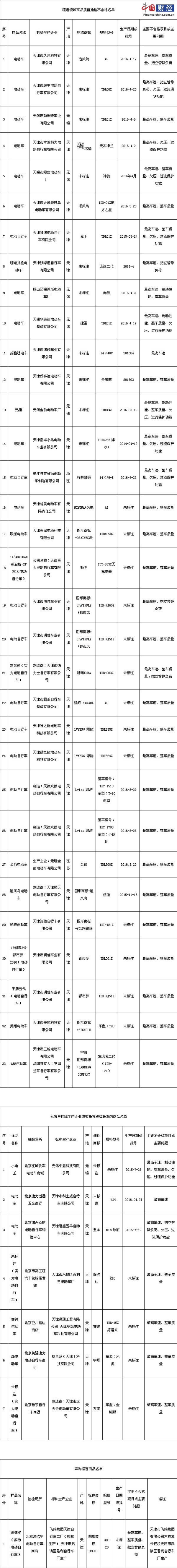 電動(dòng)自行車