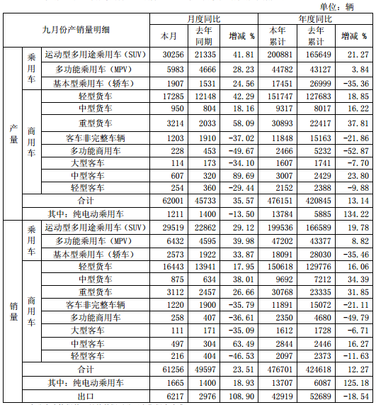 江淮汽車 江淮汽車