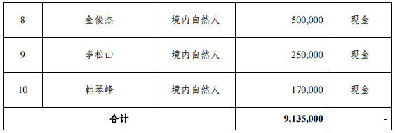艾能聚新三板募資4202萬元 主要用于光伏電站建設