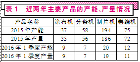贏合科技收購(gòu)標(biāo)的應(yīng)收賬款亂象頻出 刻意操縱嫌疑？
