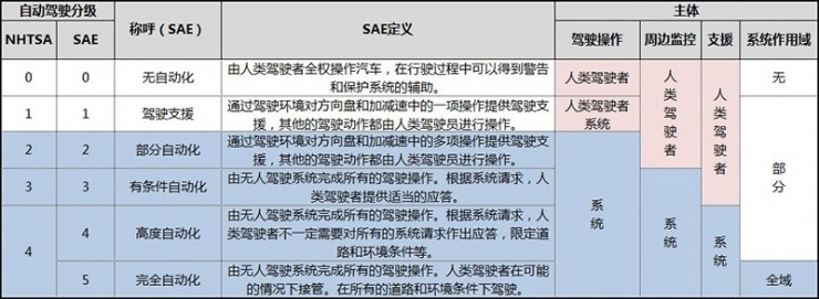 擔心誤導觀眾 德國禁止特斯拉拿“自動駕駛”做廣告 擔心誤導觀眾 德國禁止特斯拉拿“自動駕駛”做廣告